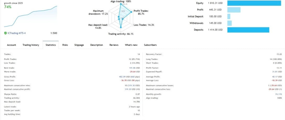 Sevich Bot – IA Trading Automatisé