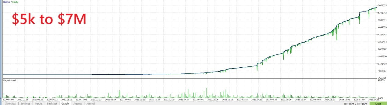 Sevich Bot – IA Trading Automatisé