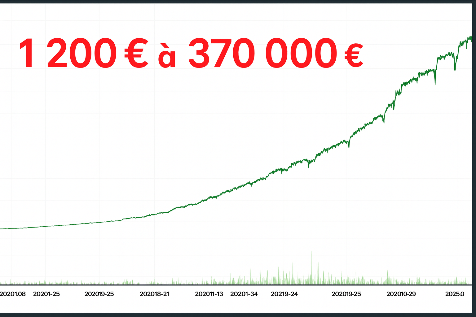 Sevich Bot – IA Trading Automatisé